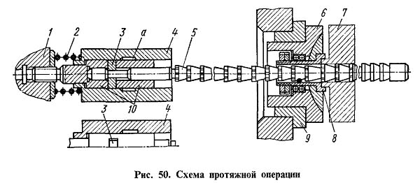 Схема протяжной операции 7Б55